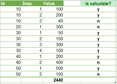 steps values 1-4.PNG